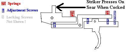 Daystate Trigger Adjustment 1