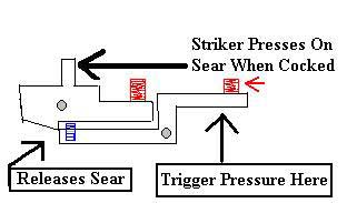 Daystate Trigger Adjustment 5